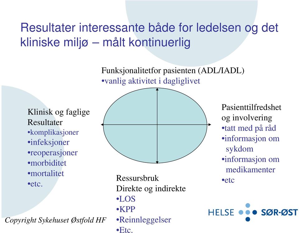 reoperasjoner morbiditet mortalitet etc.