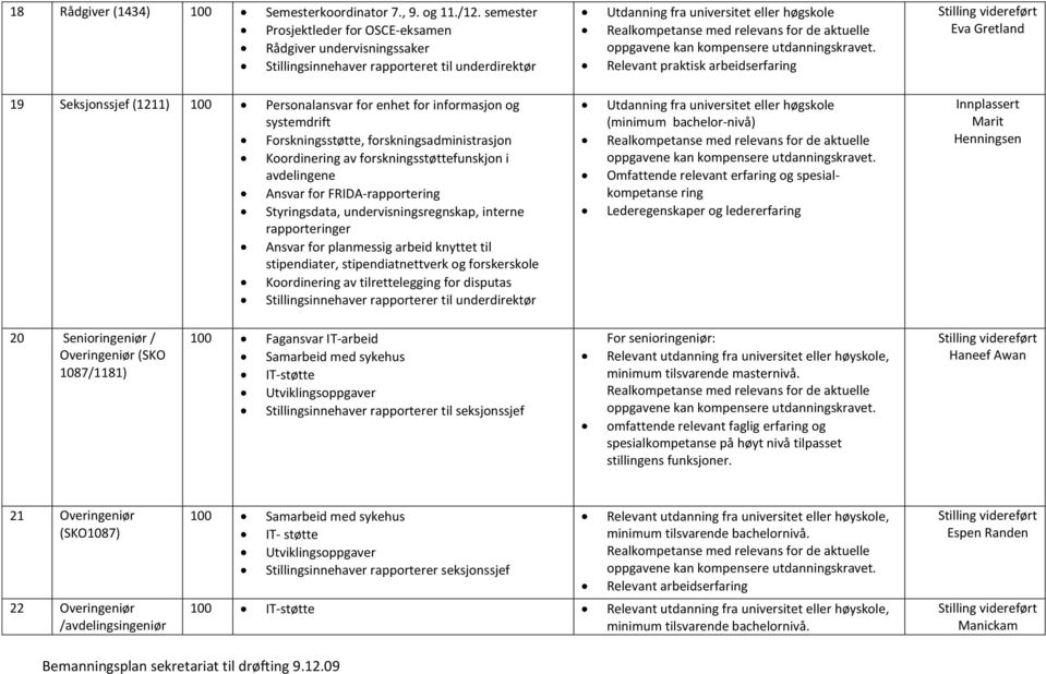 Forskningsstøtte, forskningsadministrasjon Koordine av forskningsstøttefunskjon i avdelingene Ansvar for FRIDA-rapporte Stysdata, undervisningsregnskap, interne rapporteer Ansvar for planmessig