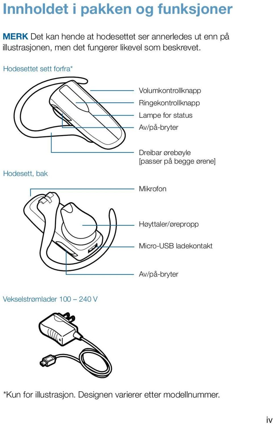 Hodesettet sett forfra* Volumkontrollknapp Ringekontrollknapp Lampe for status Av/på-bryter Hodesett, bak