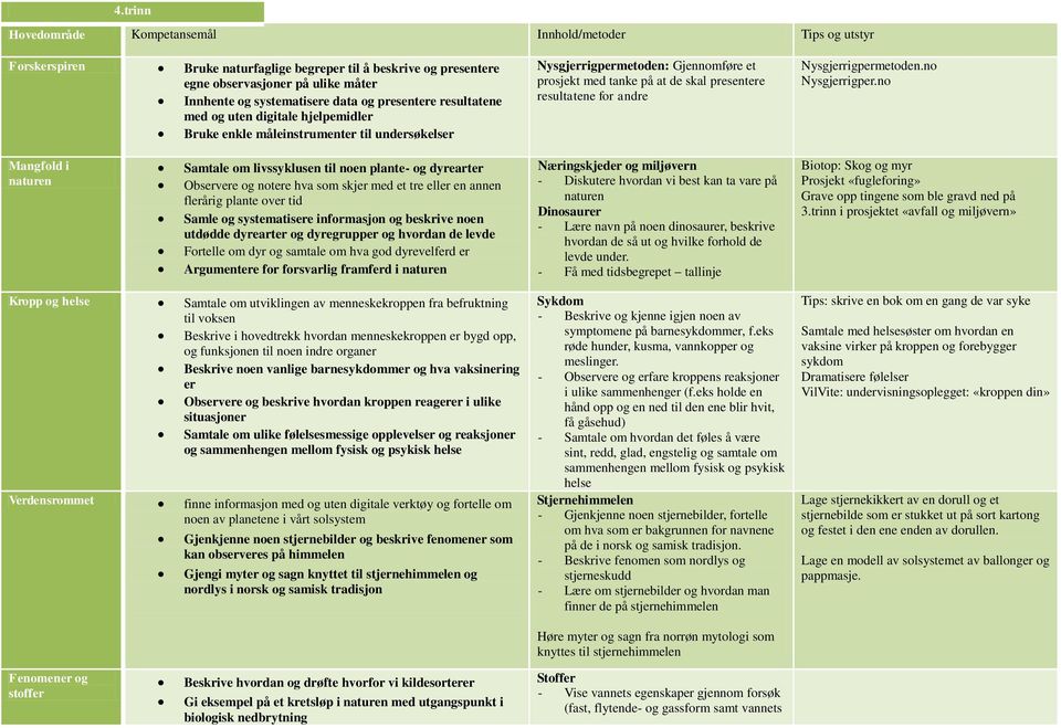 resultatene for andre Nysgjerrigpermetoden.no Nysgjerrigper.