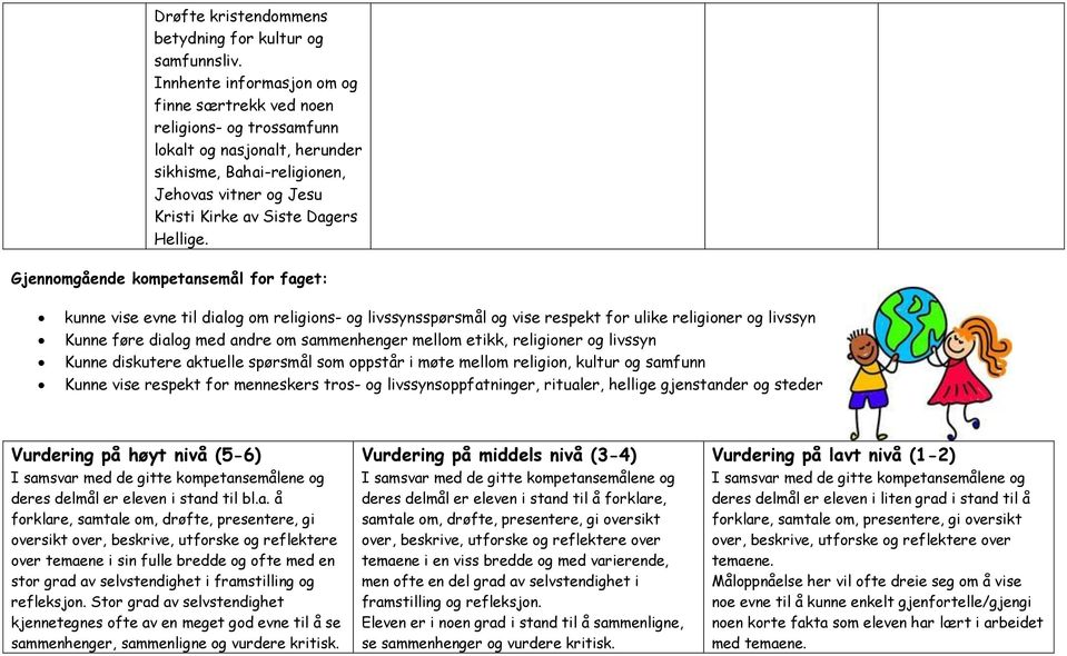 Gjennomgående kompetansemål for faget: kunne vise evne til dialog om religions- og livssynsspørsmål og vise respekt for ulike religioner og livssyn Kunne føre dialog med andre om sammenhenger mellom