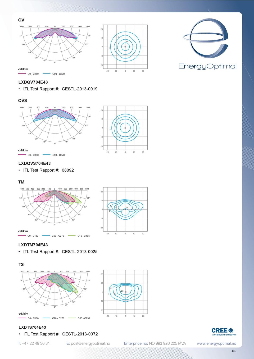 ITL Test Rapport #: CESTL-3- TS 3 3 3 o o o o 3 o C - C8 C9 - C7 C - C3 LXDTS7E3 ITL Test Rapport #: