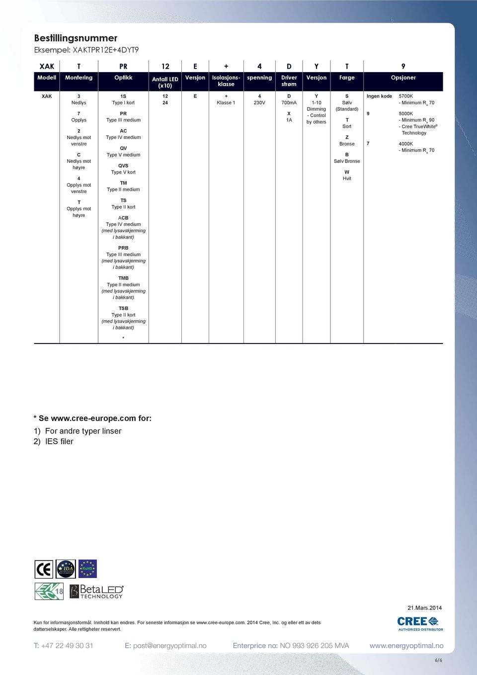 Versjon Isolasjonsklasse E + Klasse spenning 3V Driver strøm D 7mA X A Versjon Farge Opsjoner Y - Dimming - Control by others S Sølv (Standard) T Sort Z Bronse B Sølv Bronse W Hvit Ingen kode 9 7 7K