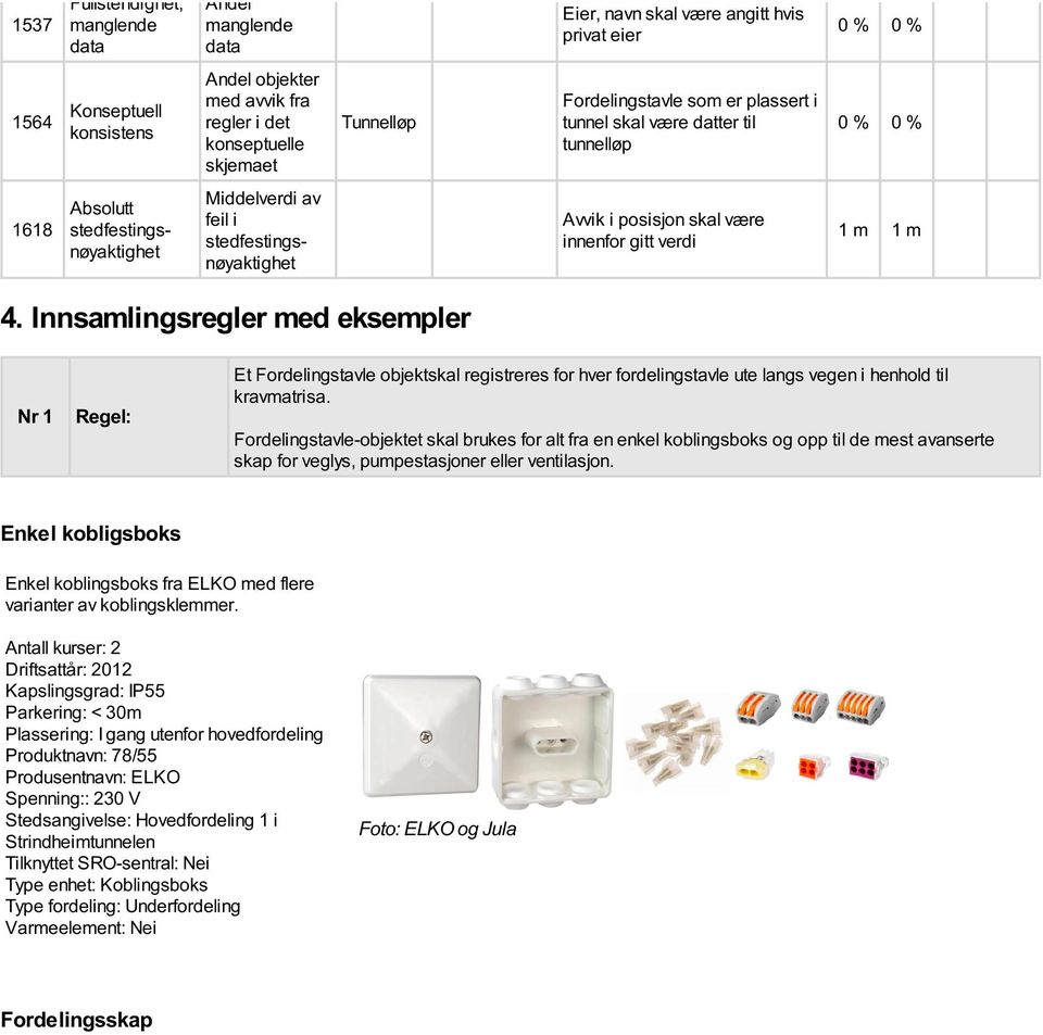 Innsamlingsregler med eksempler Nr 1 Regel: Et Fordelingstavle objektskal registreres for hver fordelingstavle ute langs vegen i henhold til kravmatrisa.