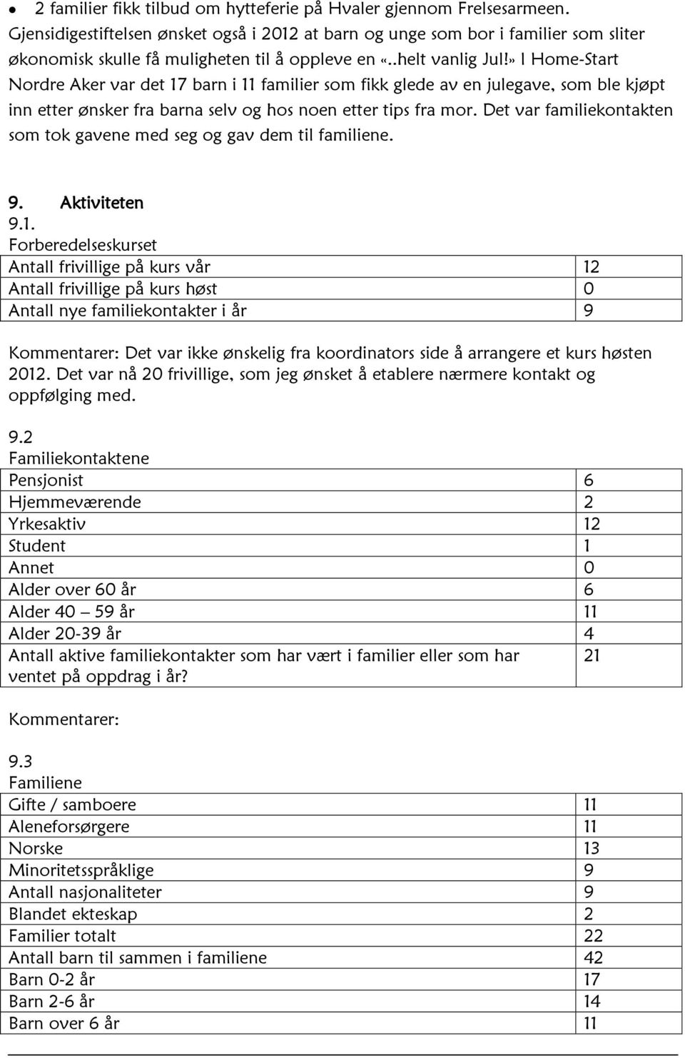 » I Home-Start Nordre Aker var det 17 barn i 11 familier som fikk glede av en julegave, som ble kjøpt inn etter ønsker fra barna selv og hos noen etter tips fra mor.