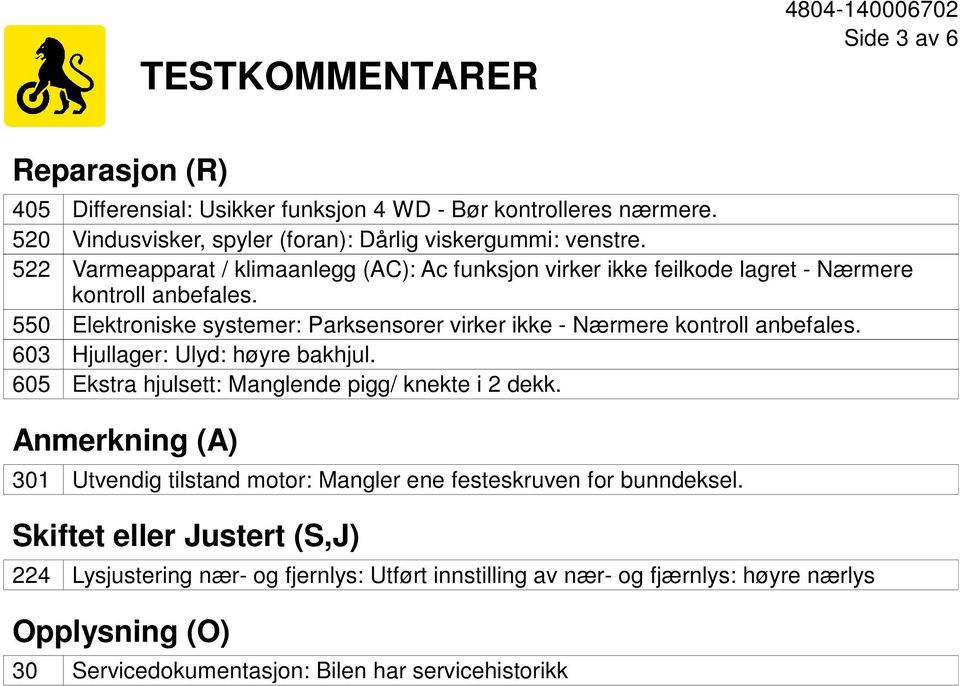 550 Elektroniske systemer: Parksensorer virker ikke - Nærmere kontroll anbefales. 603 Hjullager: Ulyd: høyre bakhjul. 605 Ekstra hjulsett: Manglende pigg/ knekte i 2 dekk.