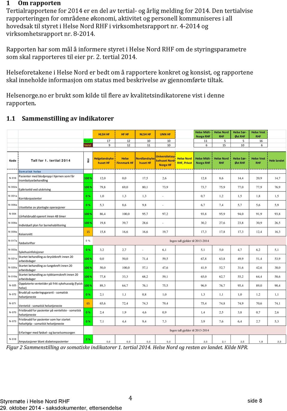 Rapporten har som mål å informere styret i Helse Nord RHF om de styringsparametre som skal rapporteres til eier pr. 2. tertial 2014.
