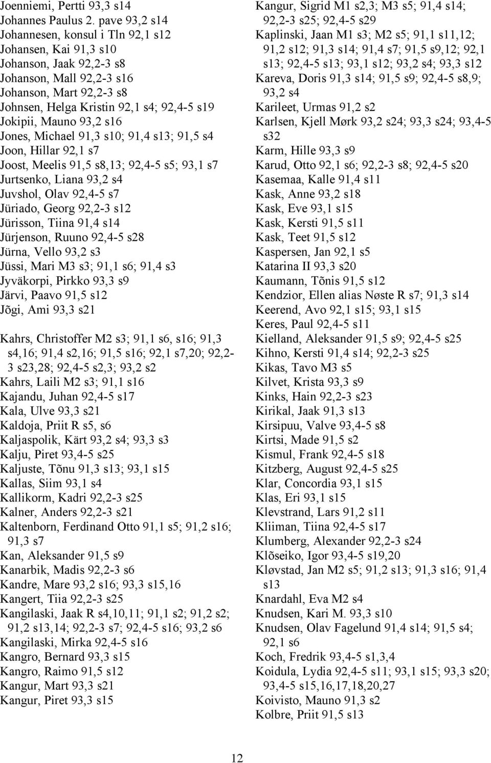 Mauno 93,2 s16 Jones, Michael 91,3 s10; 91,4 s13; 91,5 s4 Joon, Hillar 92,1 s7 Joost, Meelis 91,5 s8,13; 92,4-5 s5; 93,1 s7 Jurtsenko, Liana 93,2 s4 Juvshol, Olav 92,4-5 s7 Jüriado, Georg 92,2-3 s12