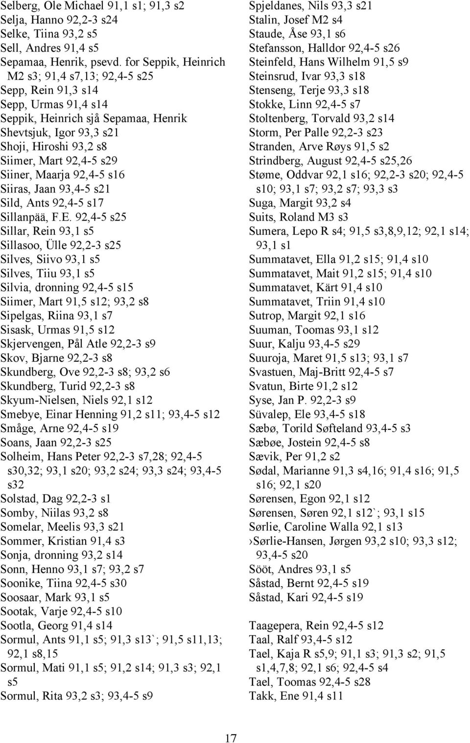 s29 Siiner, Maarja 92,4-5 s16 Siiras, Jaan 93,4-5 s21 Sild, Ants 92,4-5 s17 Sillanpää, F.E.