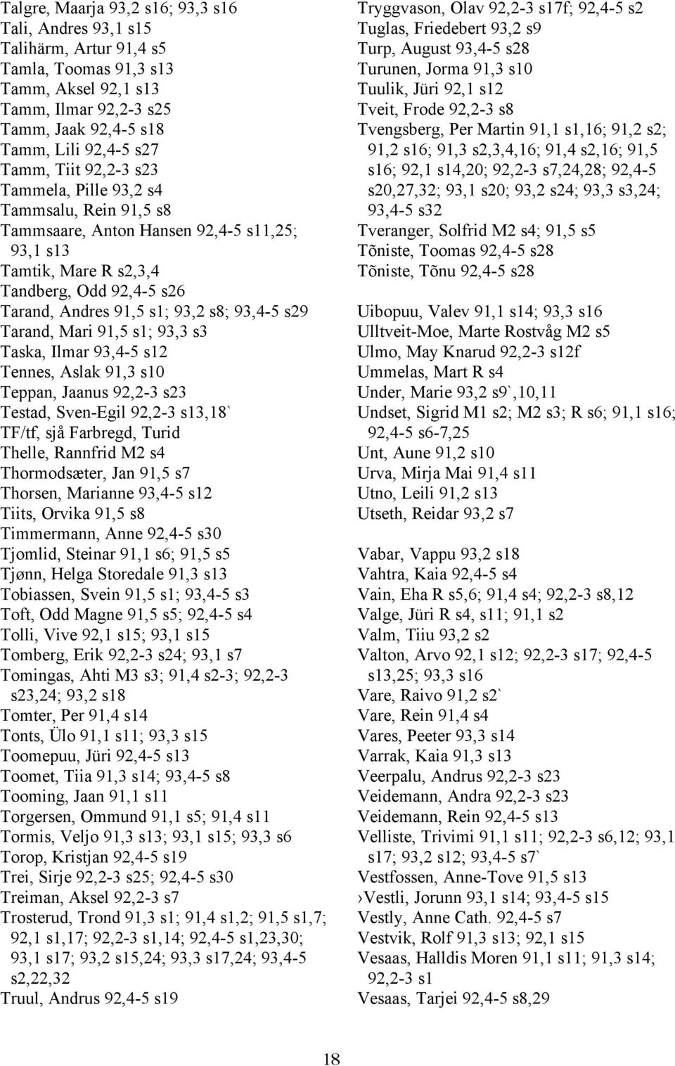 s29 Tarand, Mari 91,5 s1; 93,3 s3 Taska, Ilmar 93,4-5 s12 Tennes, Aslak 91,3 s10 Teppan, Jaanus 92,2-3 s23 Testad, Sven-Egil 92,2-3 s13,18` TF/tf, sjå Farbregd, Turid Thelle, Rannfrid M2 s4