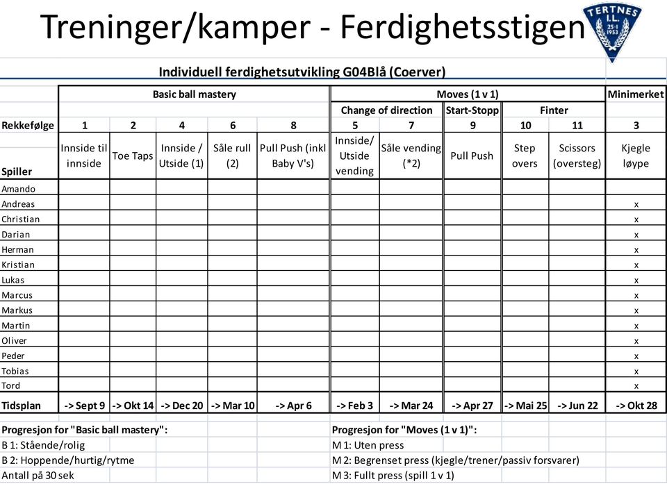 Toe Taps Utside Pull Push innside Utside (1) (2) Baby V's) (*2) overs (oversteg) løype Spiller vending Tidsplan -> Sept 9 -> Okt 14 -> Dec 20 -> Mar 10 -> Apr 6 -> Feb 3 -> Mar 24 -> Apr 27 -> Mai 25