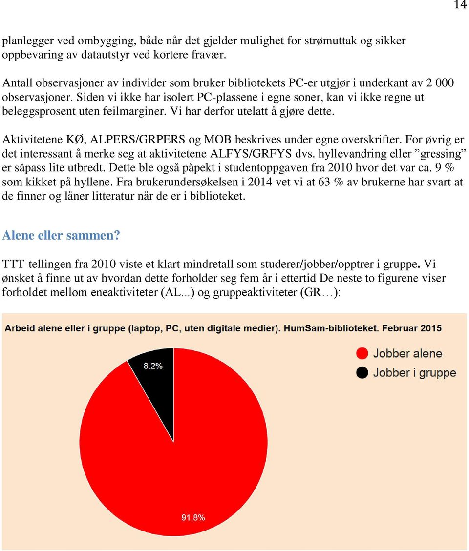 Siden vi ikke har isolert PC-plassene i egne soner, kan vi ikke regne ut beleggsprosent uten feilmarginer. Vi har derfor utelatt å gjøre dette.