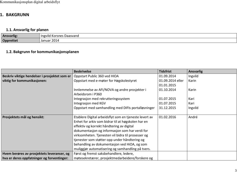 Bakgrunn for kommunikasjonsplanen Beskriv viktige hendelser i prosjektet som er viktig for kommunikasjonen: Beskrivelse Tidsfrist Ansvarlig Oppstart Public 360 ved HIOA Oppstart med e-møter for