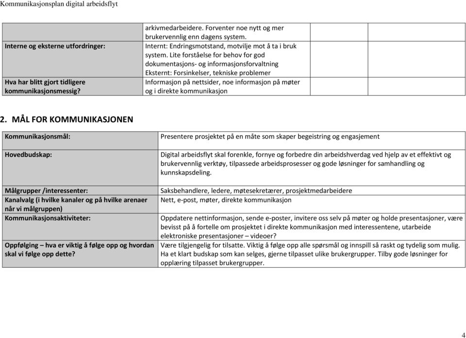 Lite forståelse for behov for god dokumentasjons- og informasjonsforvaltning Eksternt: Forsinkelser, tekniske problemer Informasjon på nettsider, noe informasjon på møter og i direkte kommunikasjon 2.