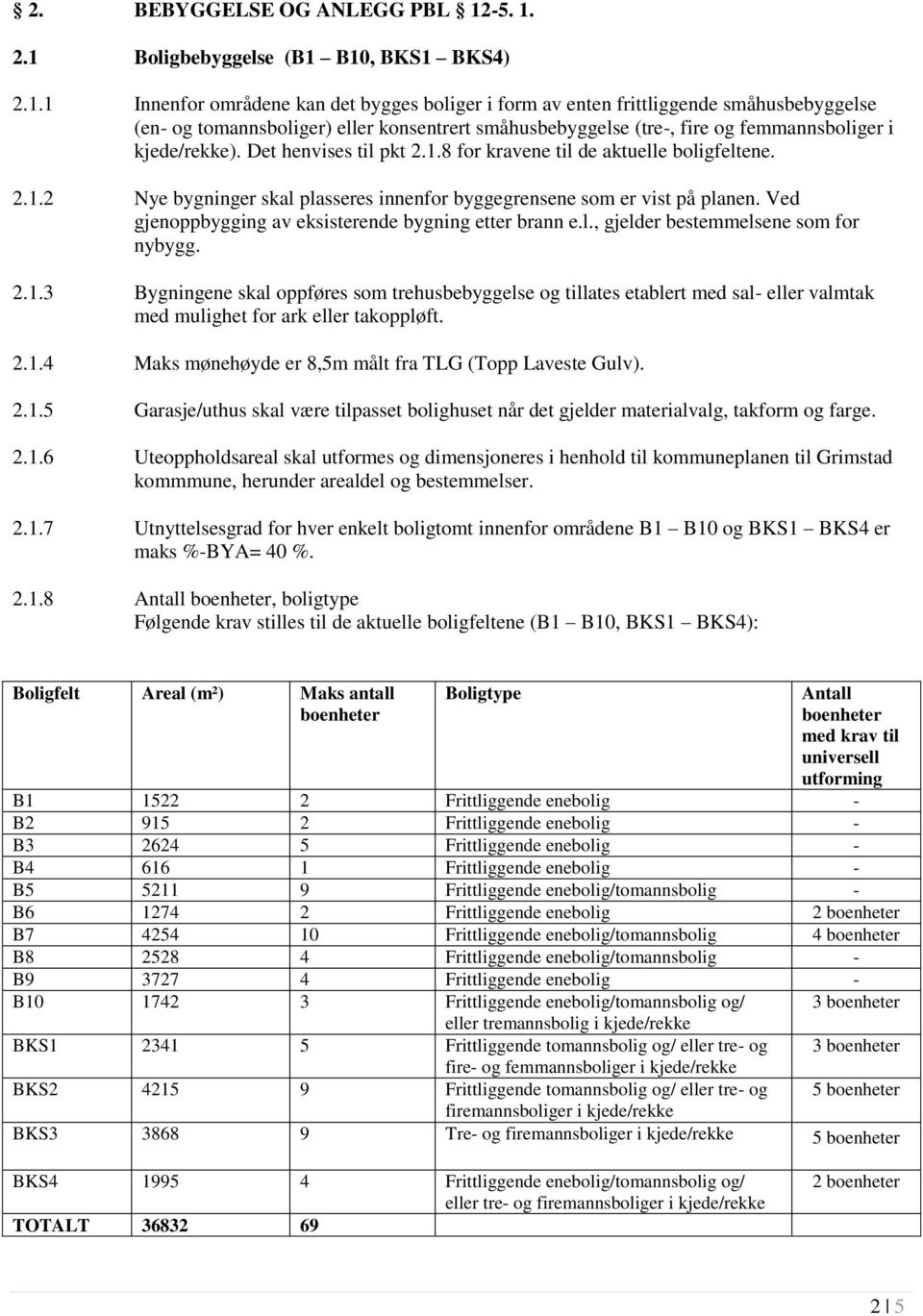 2.1 Boligbebyggelse (B1 B10, BKS1 BKS4) 2.1.1 Innenfor områdene kan det bygges boliger i form av enten frittliggende småhusbebyggelse (en- og tomannsboliger) eller konsentrert småhusbebyggelse (tre-, fire og femmannsboliger i kjede/rekke).