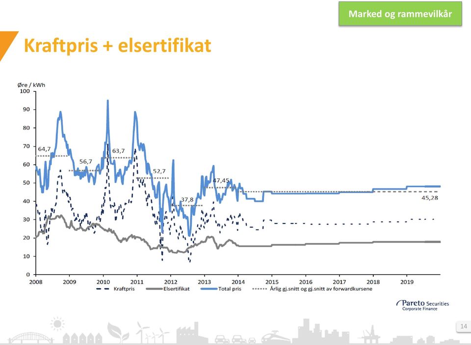 Kraftpris +