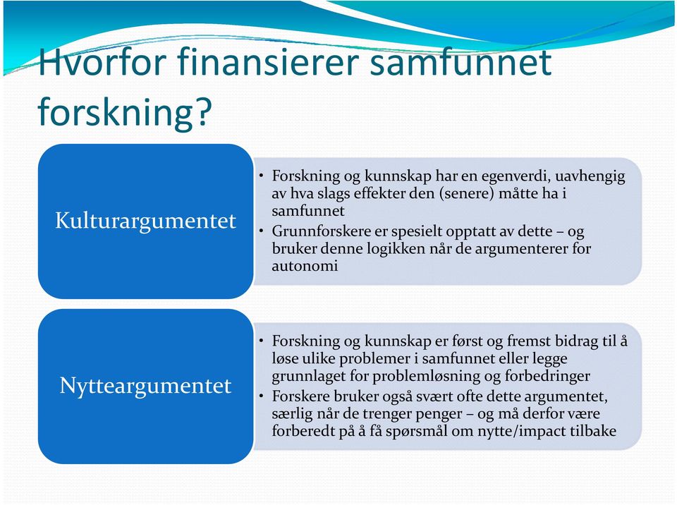 spesielt opptatt av dette og bruker denne logikken når de argumenterer for autonomi Nytteargumentet Forskning og kunnskap er først og fremst