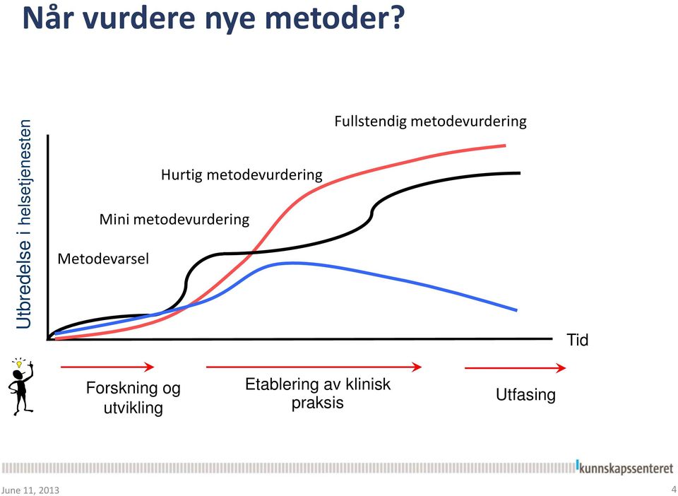 metodevurdering Mini metodevurdering Fullstendig