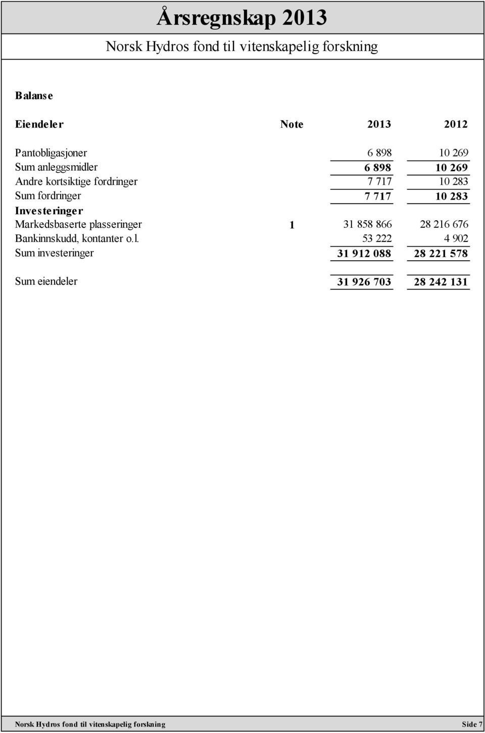 Investeringer Markedsbaserte pla