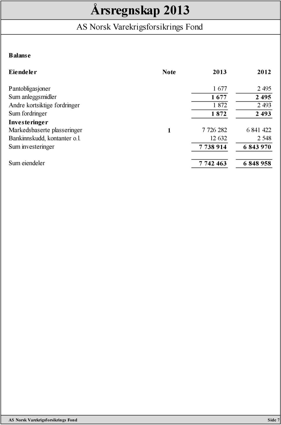 Investeringer Markedsbaserte pla