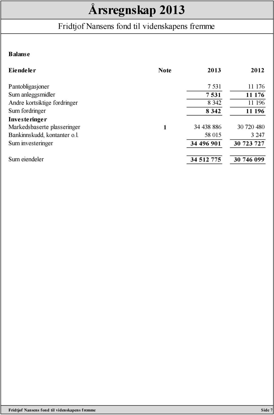 Investeringer Markedsbaserte pla