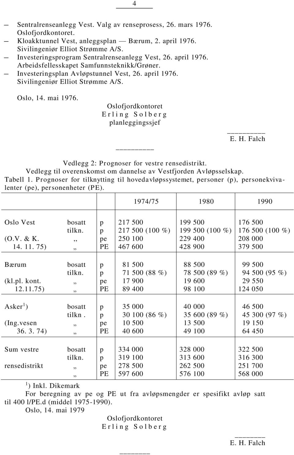 Vedlegg til overenskomst om dannelse av Vestfjorden Avløsselska. Tabell 1. Prognoser for tilknytting til hovedavløssystemet, ersoner (), ersonekvivalenter (e), ersonenheter ().