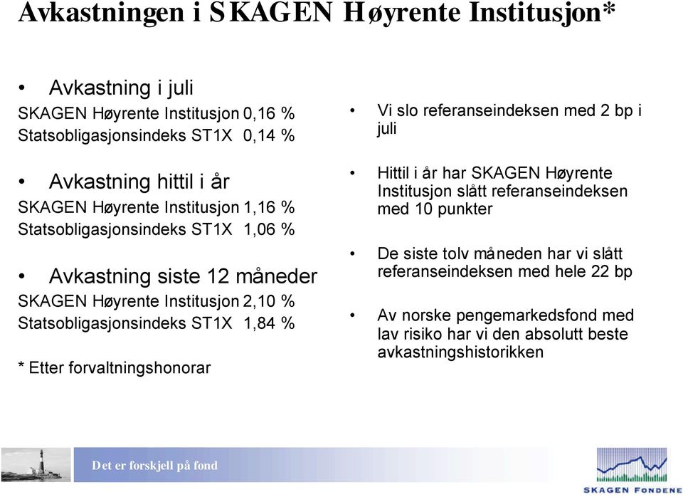 ST1X 1,84 % * Etter forvaltningshonorar Vi slo referanseindeksen med 2 bp i juli Hittil i år har SKAGEN Høyrente Institusjon slått referanseindeksen med 10