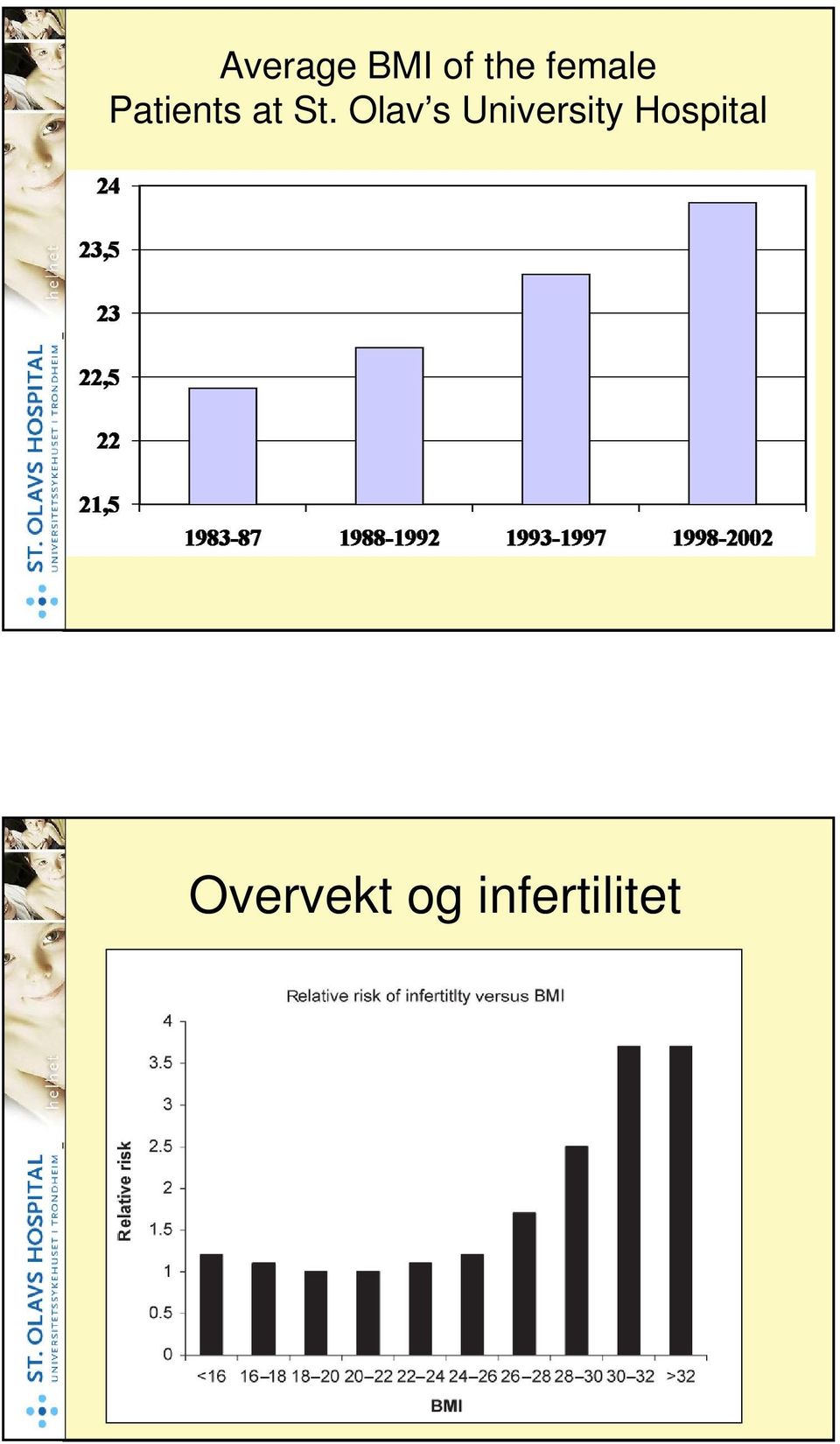 Olav s University