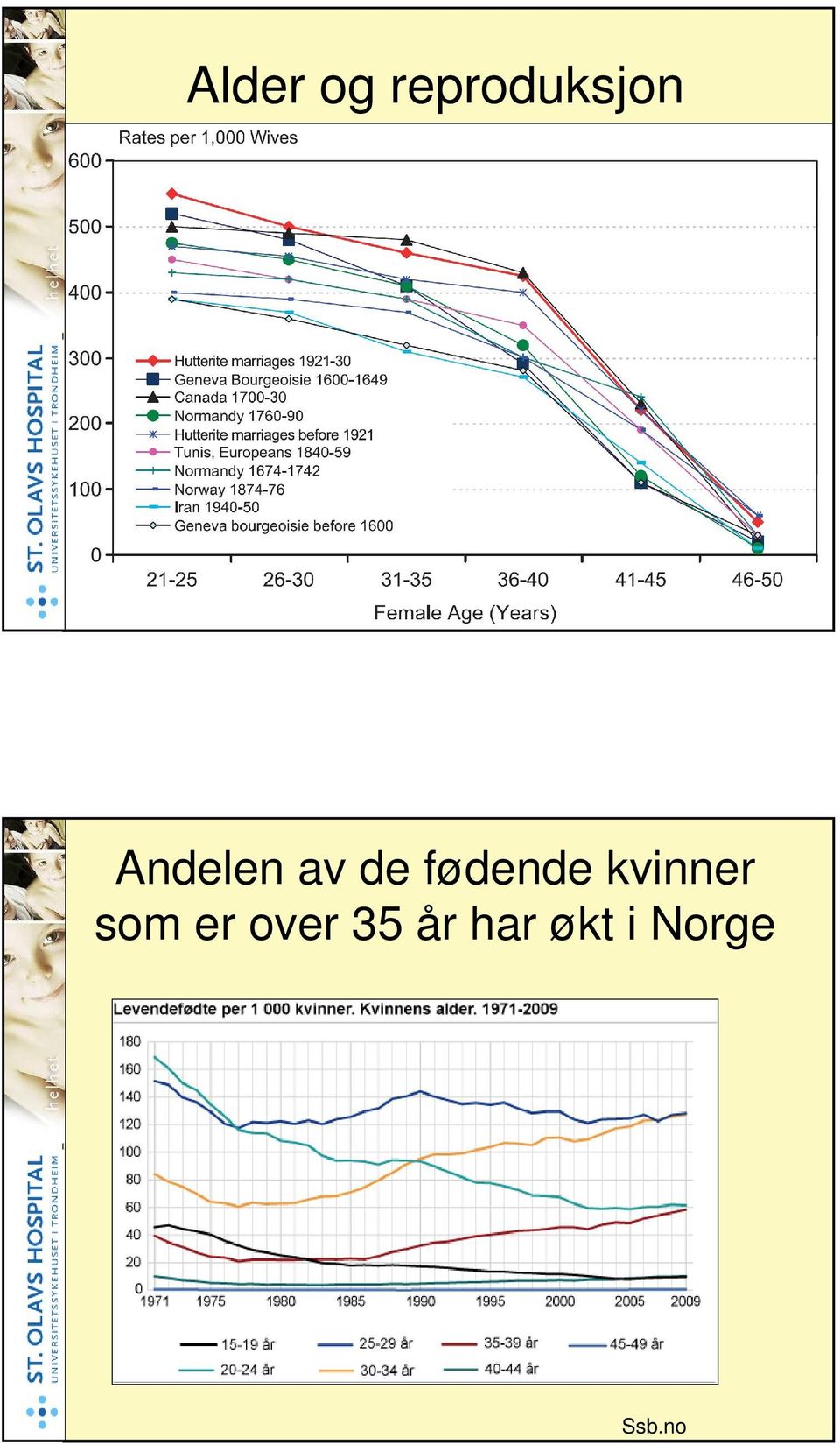 kvinner som er over 35