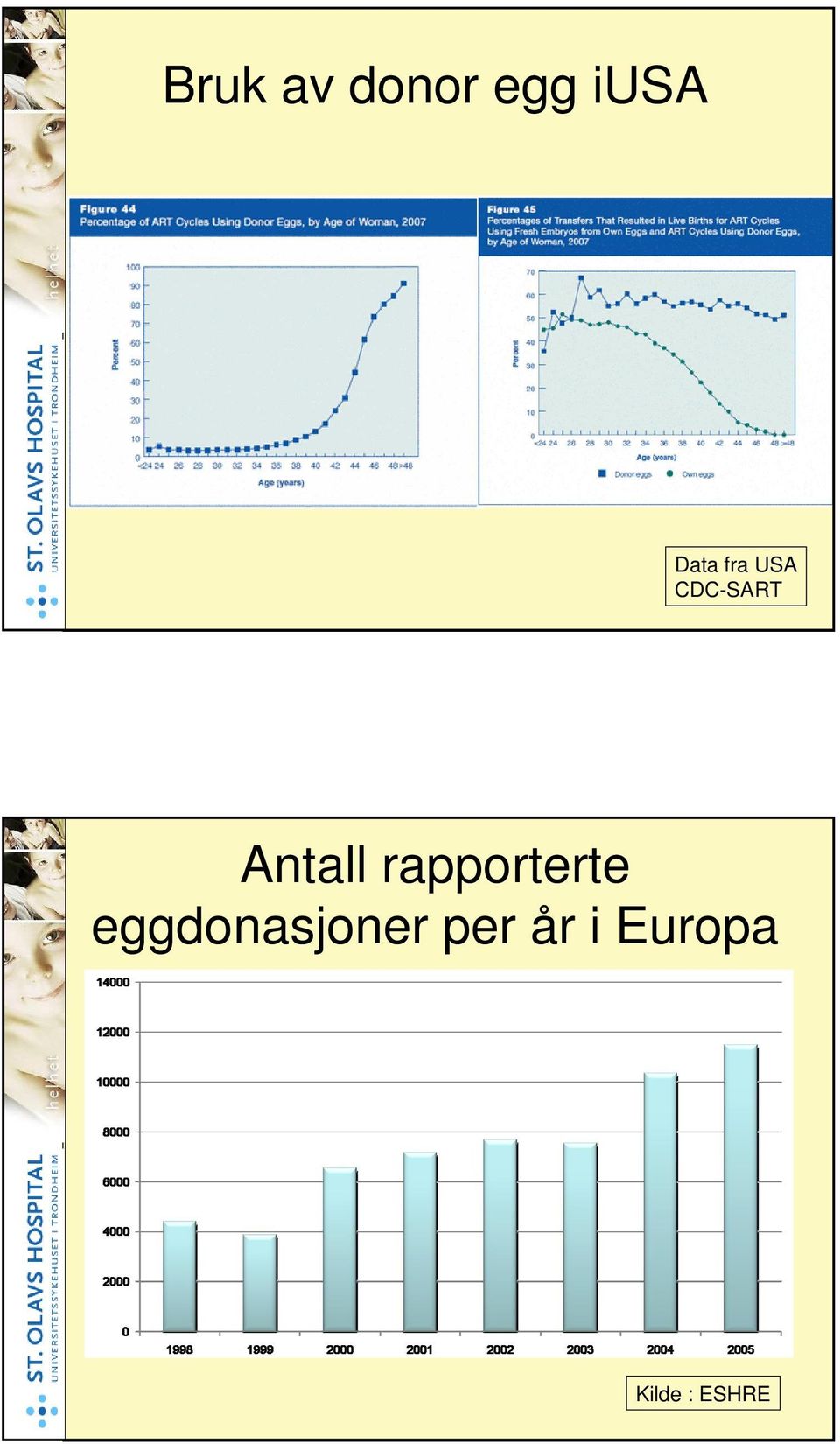 Antall rapporterte