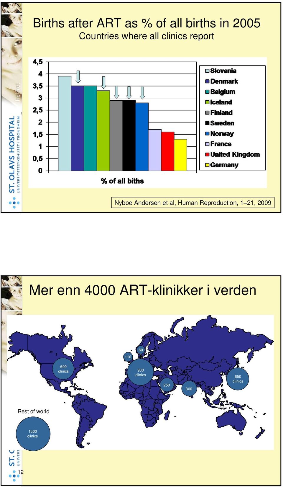 1 21, 2009 Mer enn 4000 ART-klinikker i verden 110 60 600