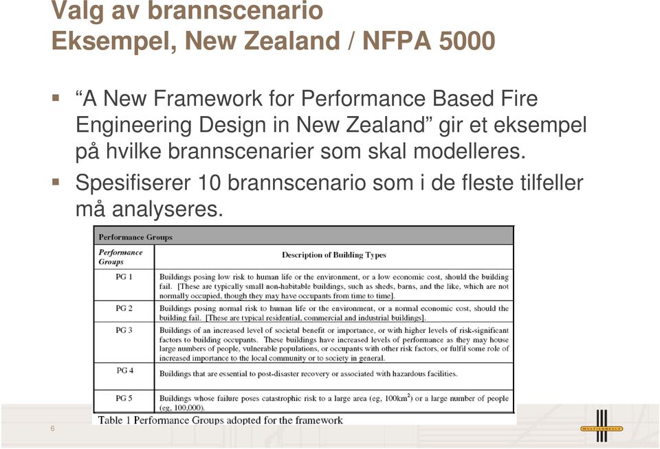 Zealand gir et eksempel på hvilke brannscenarier som skal