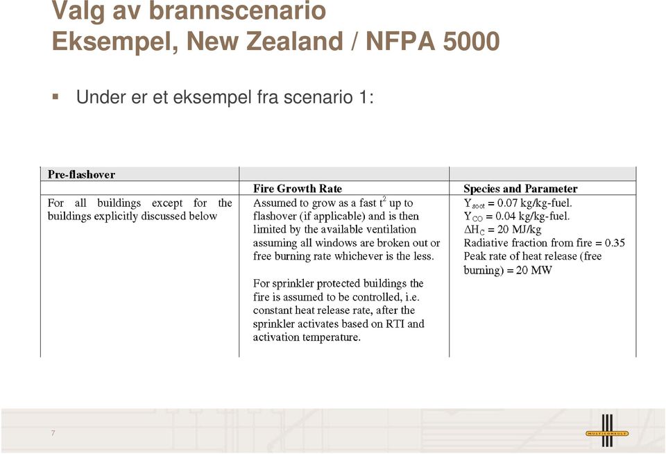 NFPA 5000 Under er et