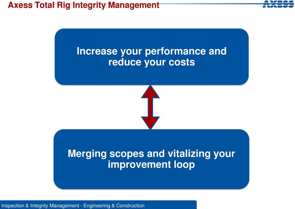 performance and reduce your costs