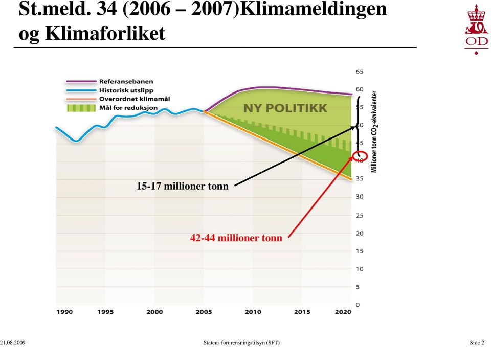 Klimaforliket 15-17 millioner tonn