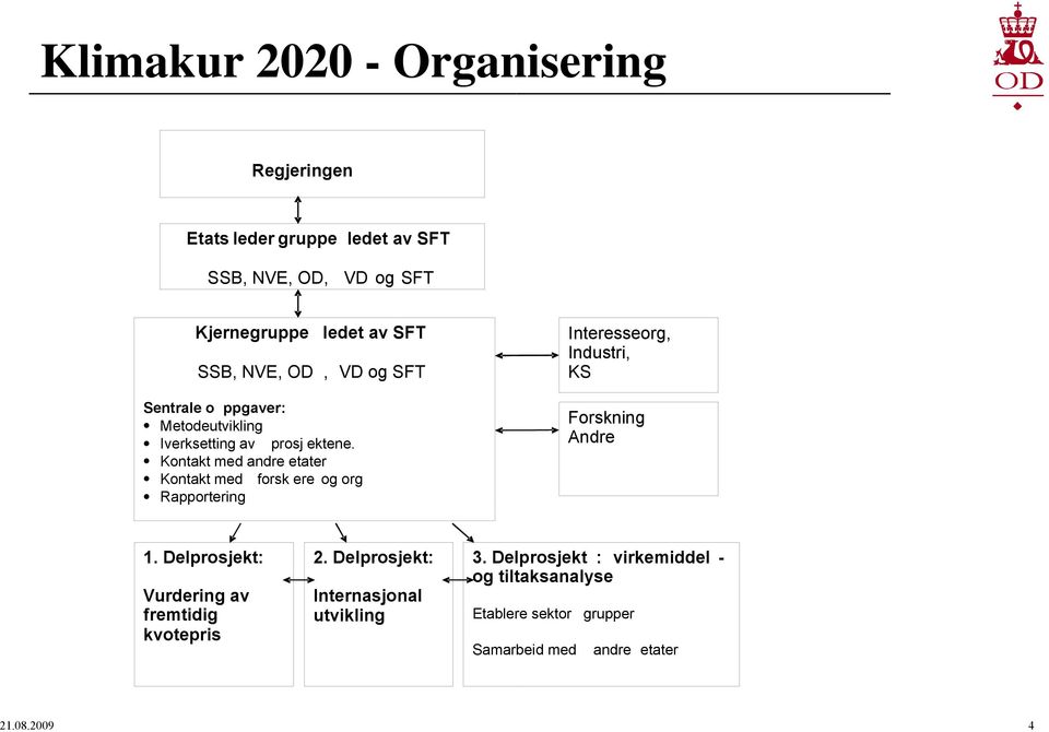 Kontakt med andre etater Kontakt med forsk ere og org Rapportering Interesseorg, Industri, KS Forskning Andre 1.