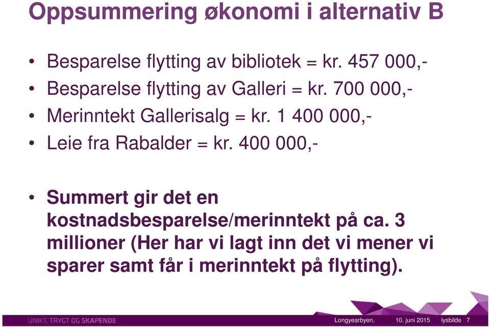 1 400 000,- Leie fra Rabalder = kr.