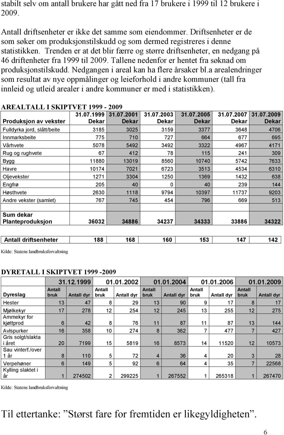 Trenden er at det blir færre og større driftsenheter, en nedgang på 46 driftenheter fra 1999 til 2009. Tallene nedenfor er hentet fra søknad om produksjonstilskudd.