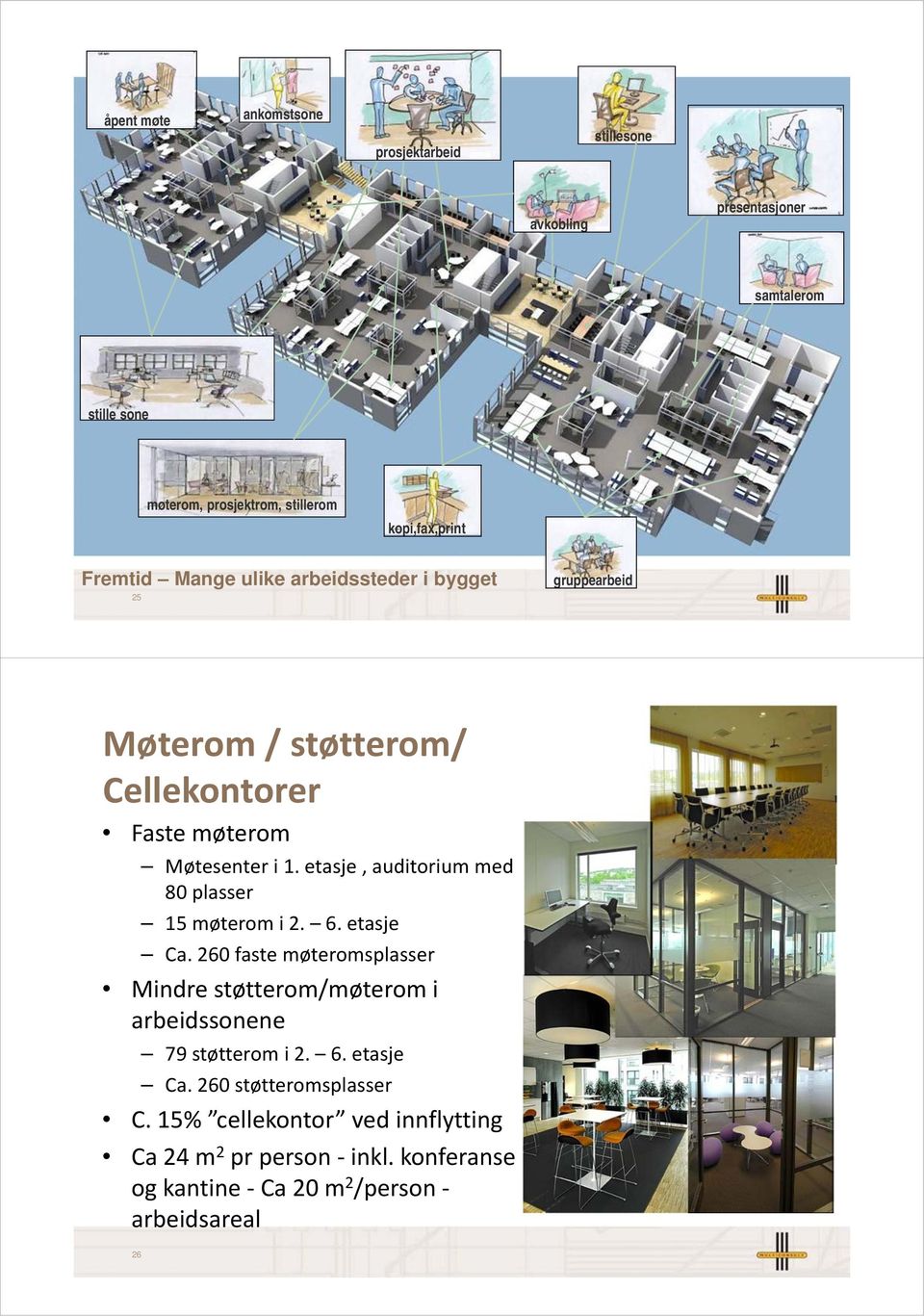 etasje, auditorium med 80 plasser 15 møterom i 2. 6. etasje Ca.