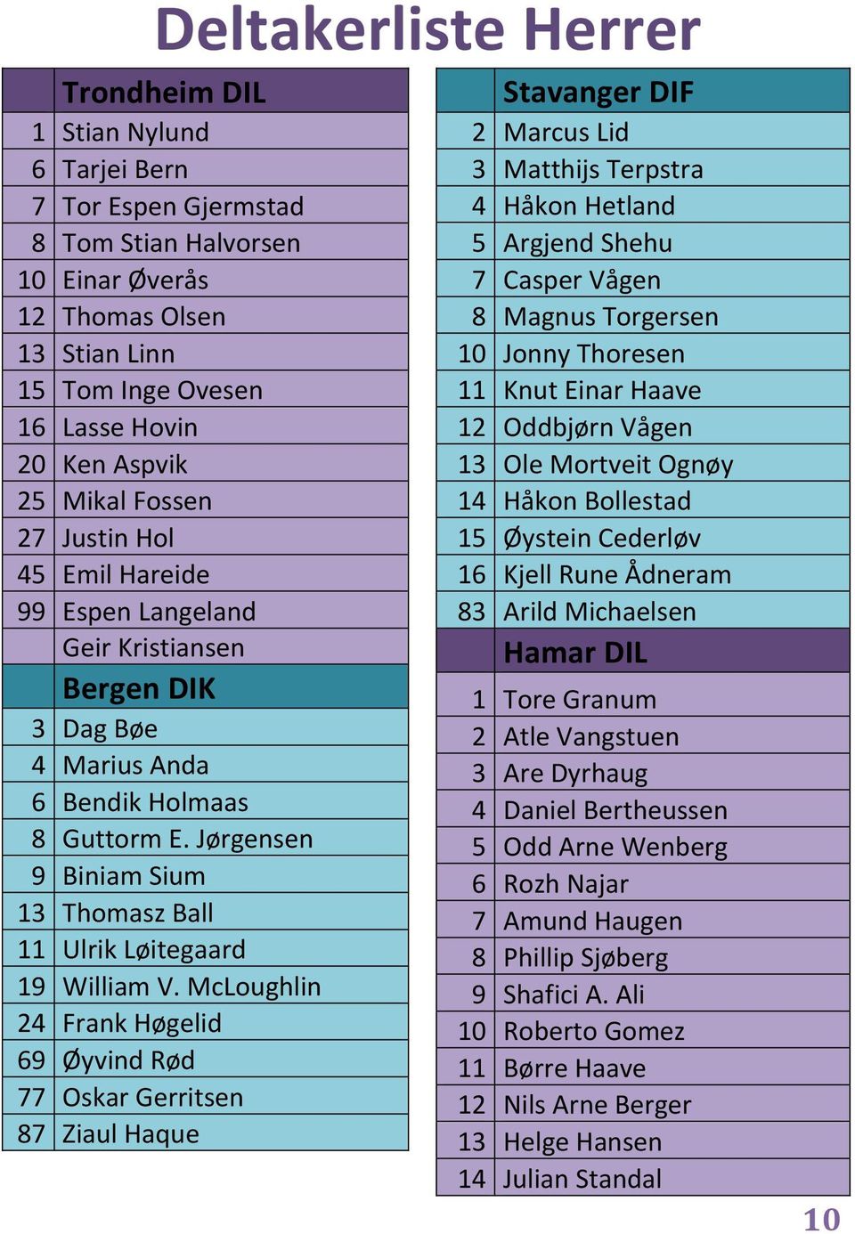 Jørgensen 9 Biniam Sium 13 Thomasz Ball 11 Ulrik Løitegaard 19 William V.