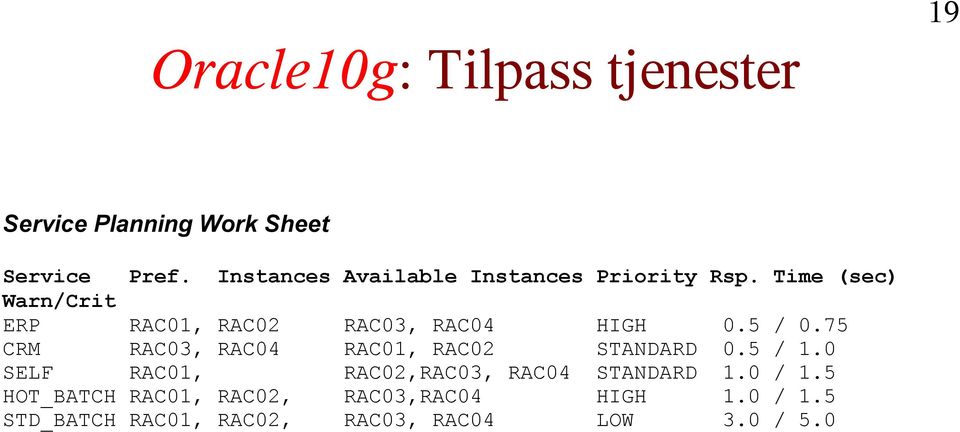 Time (sec) Warn/Crit ERP RAC01, RAC02 RAC03, RAC04 HIGH 0.5 / 0.