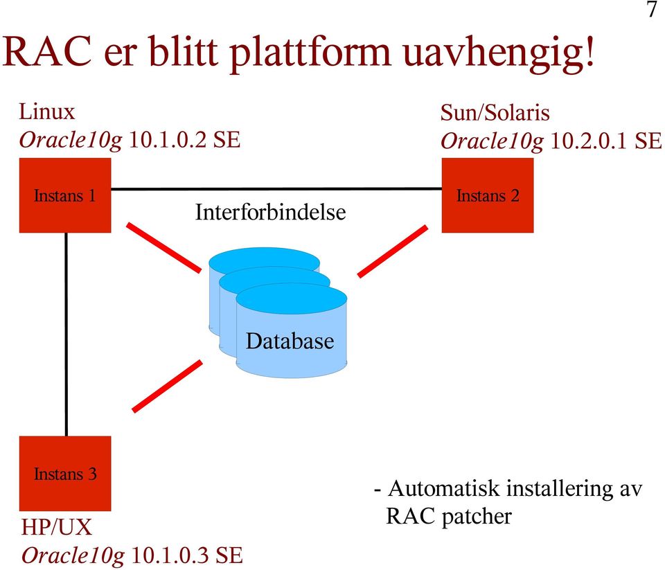 Instans 2 Interforbindelse Database Instans 3 HP/UX