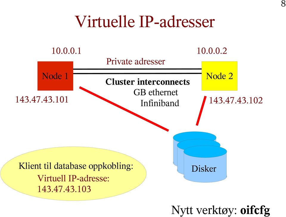 interconnects Node 2 143.47.43.101 GB ethernet Infiniband 143.