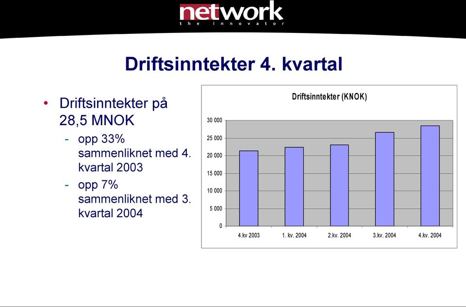 kvartal 2003 - opp 7% sammenliknet med 3.