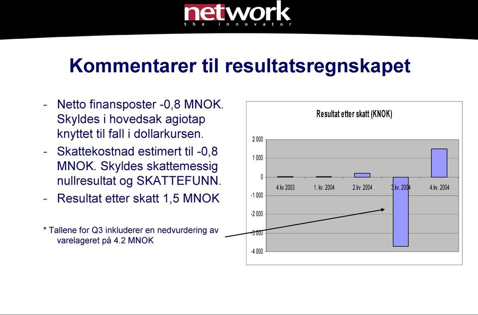 Skyldes skattemessig nullresultat og SKATTEFUNN.