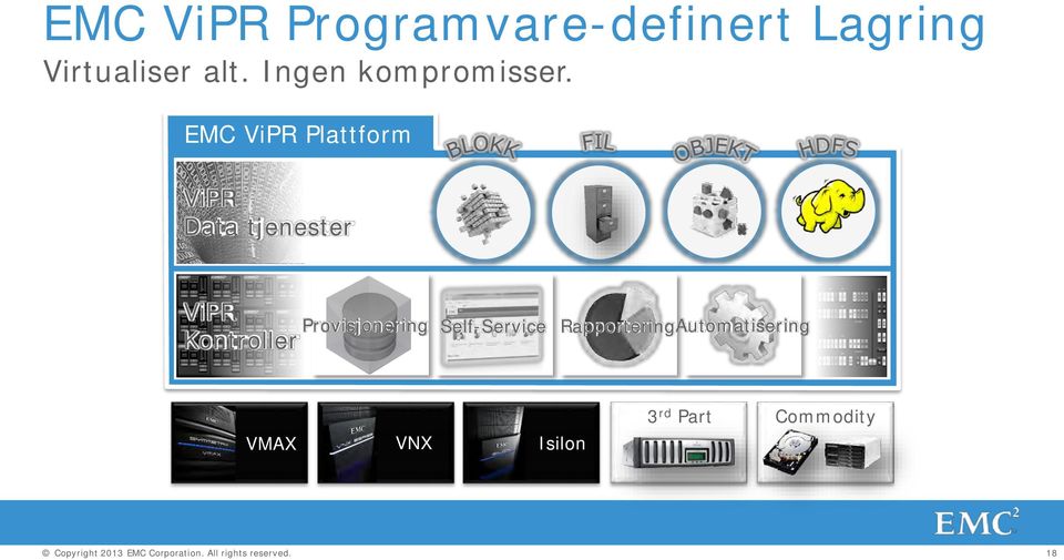 EMC ViPR Plattform ViPR Data tjenester ViPR