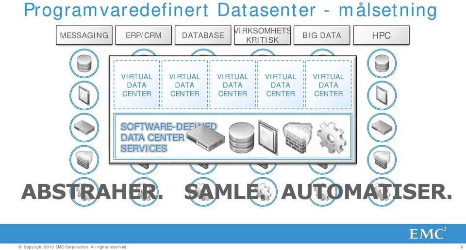 CENTER Server Lagring VIRTUAL DATA CENTER SOFTWARE-DEFINED DATA CENTER