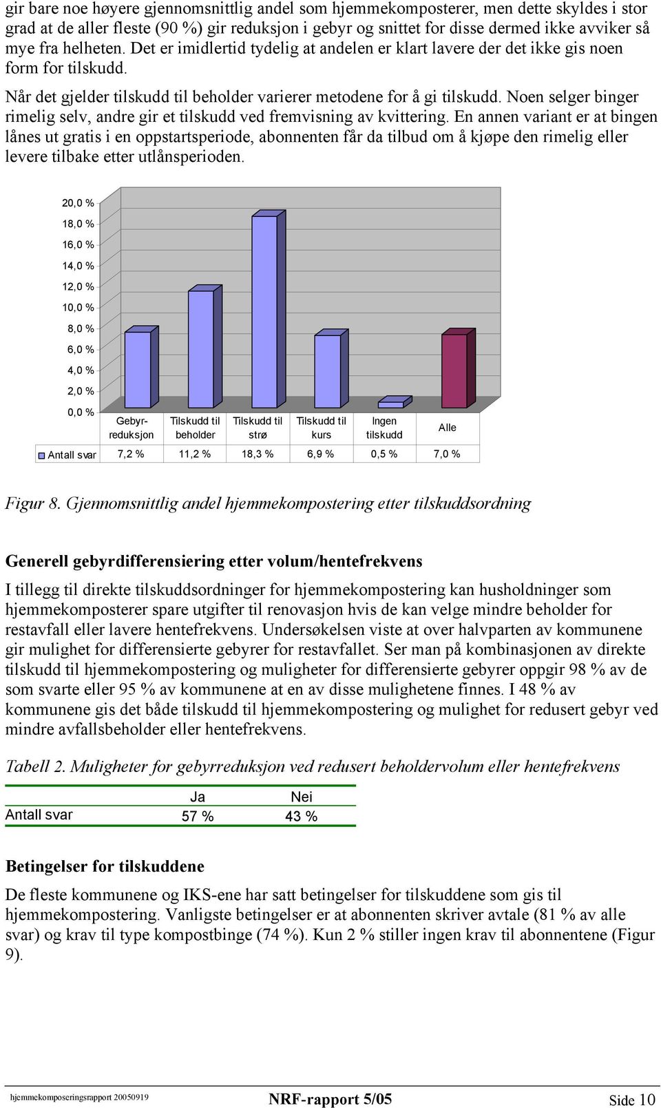 Noen selger binger rimelig selv, andre gir et tilskudd ved fremvisning av kvittering.