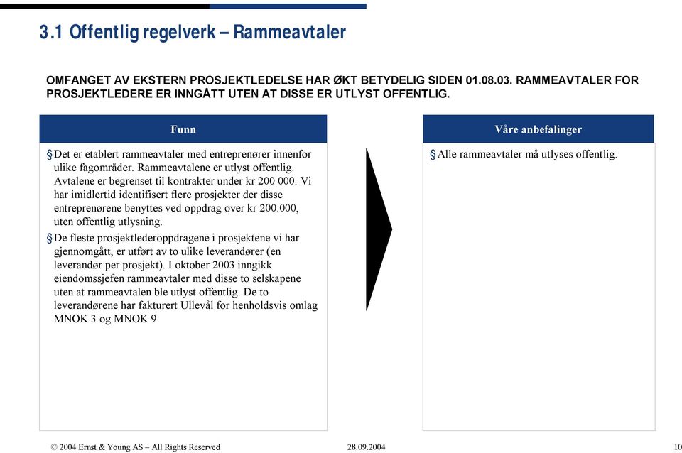 Vi har imidlertid identifisert flere prosjekter der disse entreprenørene benyttes ved oppdrag over kr 200.000, uten offentlig utlysning.