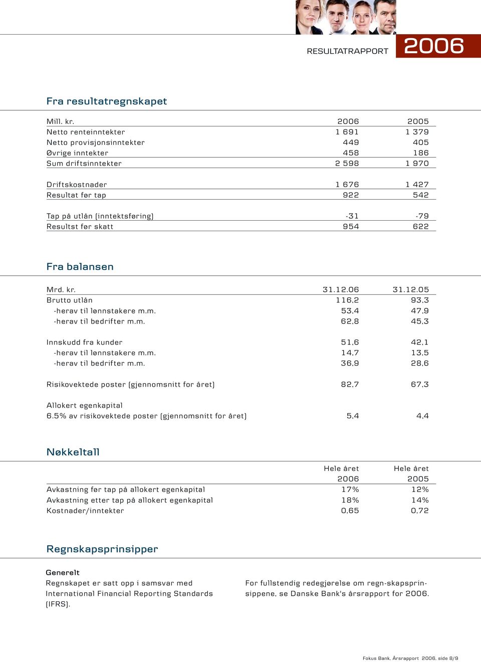 (inntektsføring) -31-79 Resultst før skatt 954 622 Fra balansen Mrd. kr. 31.12.06 31.12.05 Brutto utlån 6,2 93,3 -herav til lønnstakere m.